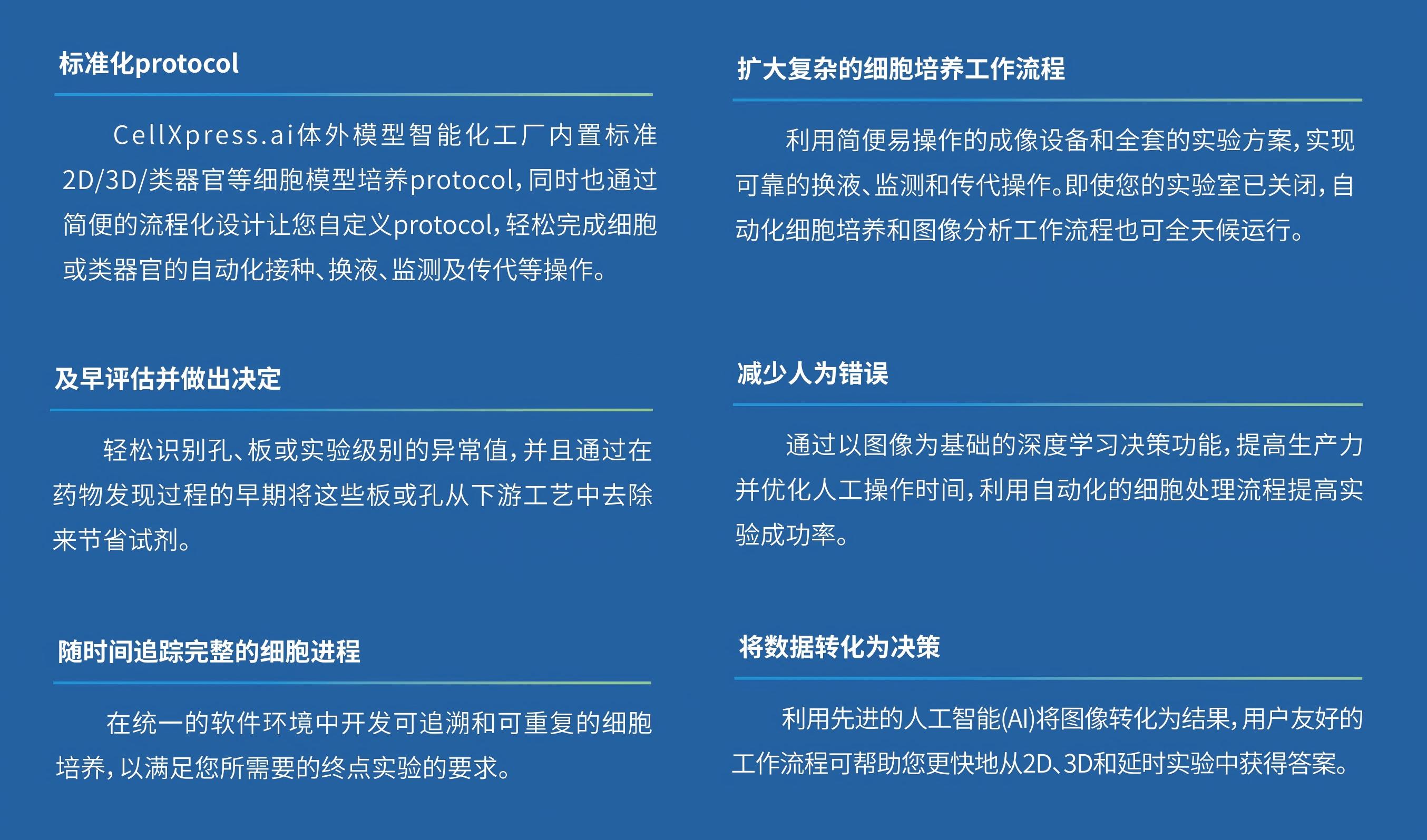 亞洲一號(hào)-類(lèi)器官服務(wù)_芯超_轉(zhuǎn)曲2025.8.13定稿-彩頁(yè)_02(1)-平臺(tái)特色